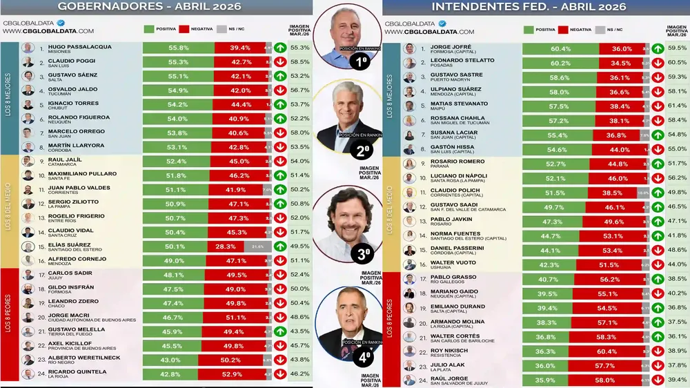 global data