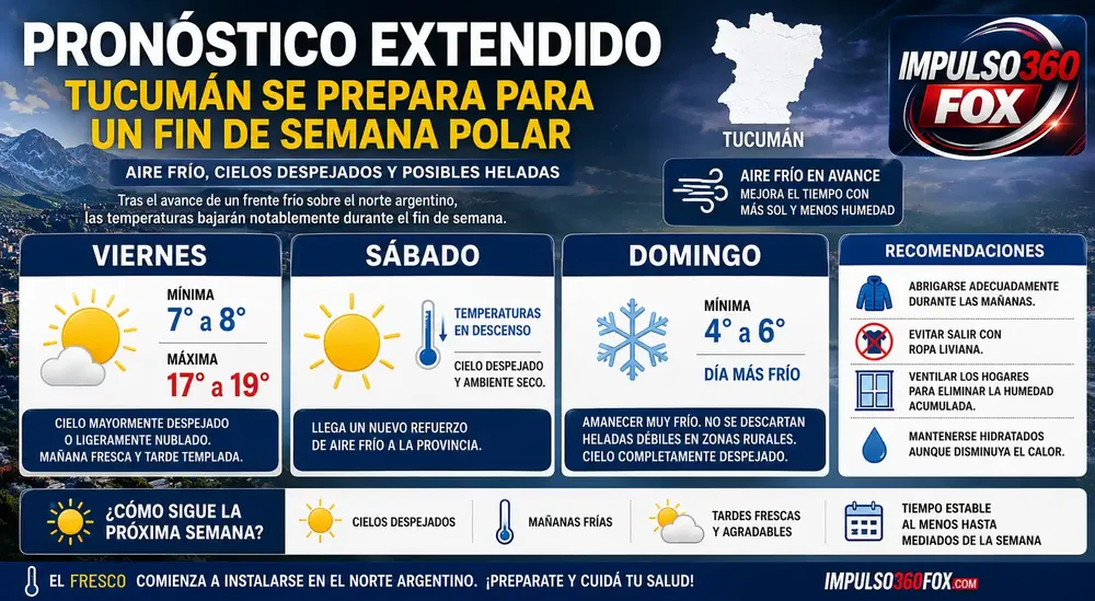 TIEMPO 2