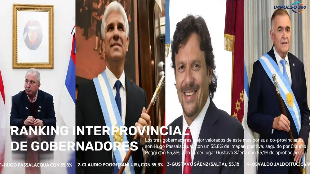 rankin de los gobernadores con mas imagen positiva