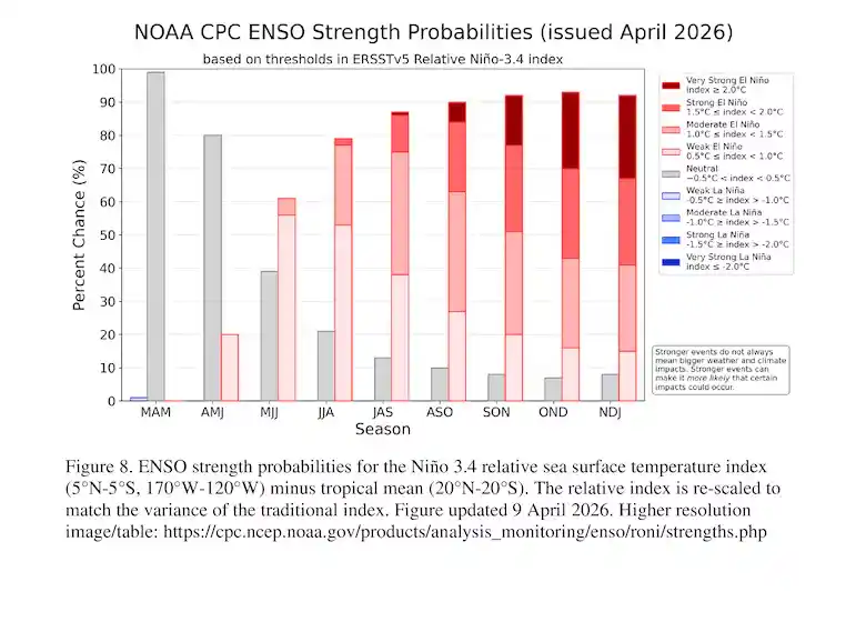 tabla-de-probabilidad-del-desarrollo-de-el-nino-FOGC2K5DRZAI7LPBFWKXXUAWP4