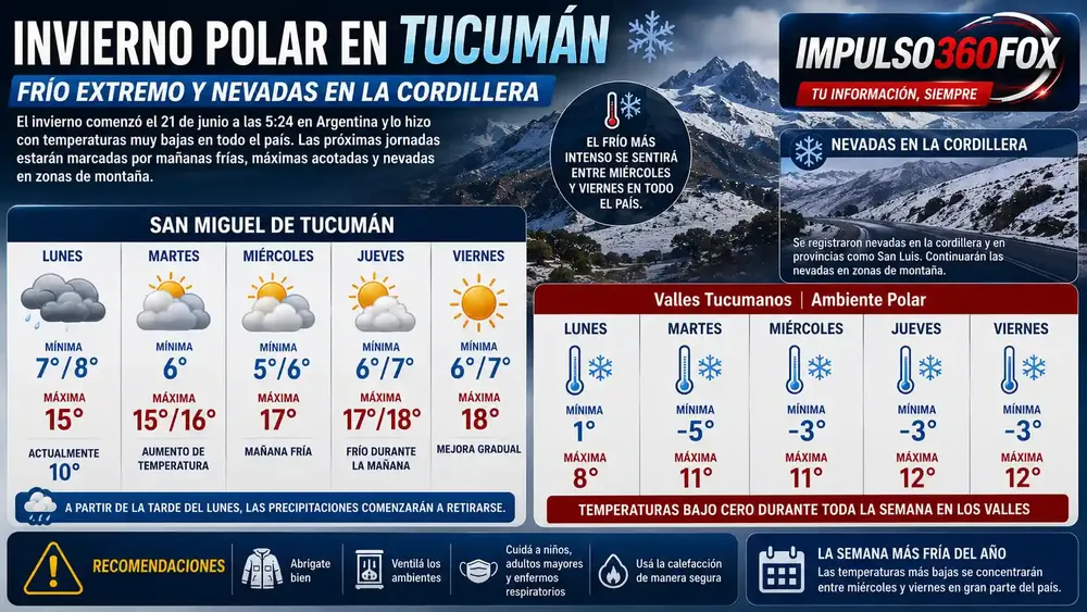 pRONOSTICO DEL TIEMPO