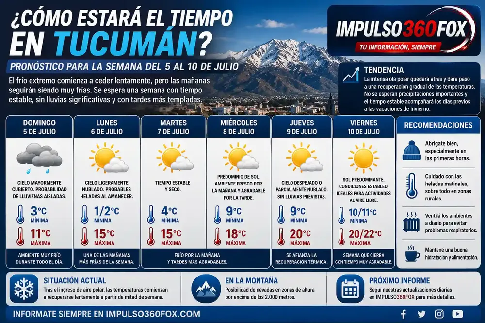 tiempo en tucuman