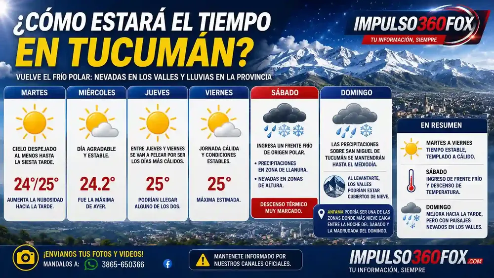 tiempo 13 mayo 20226