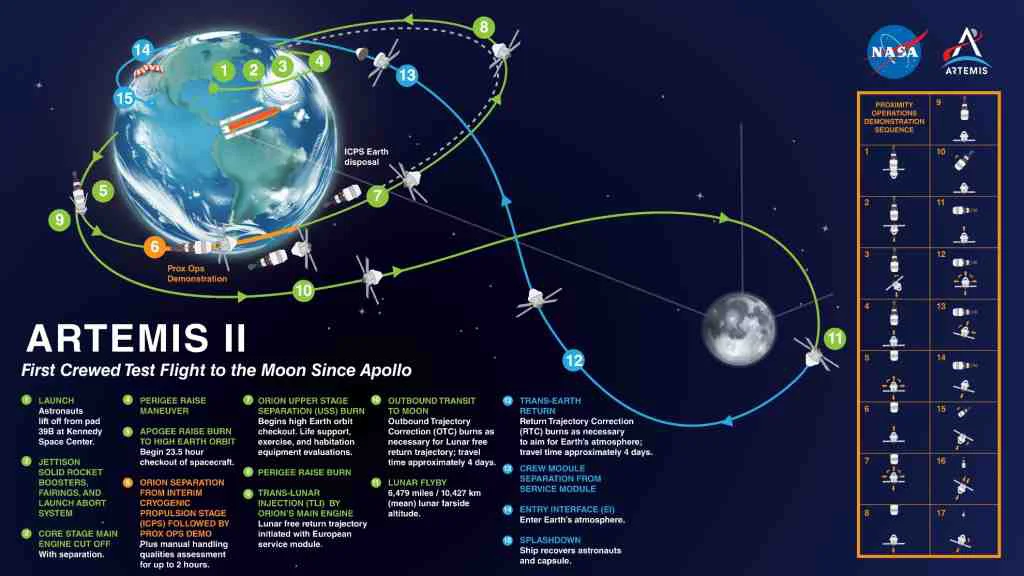 Artemis_2_map_march_2023